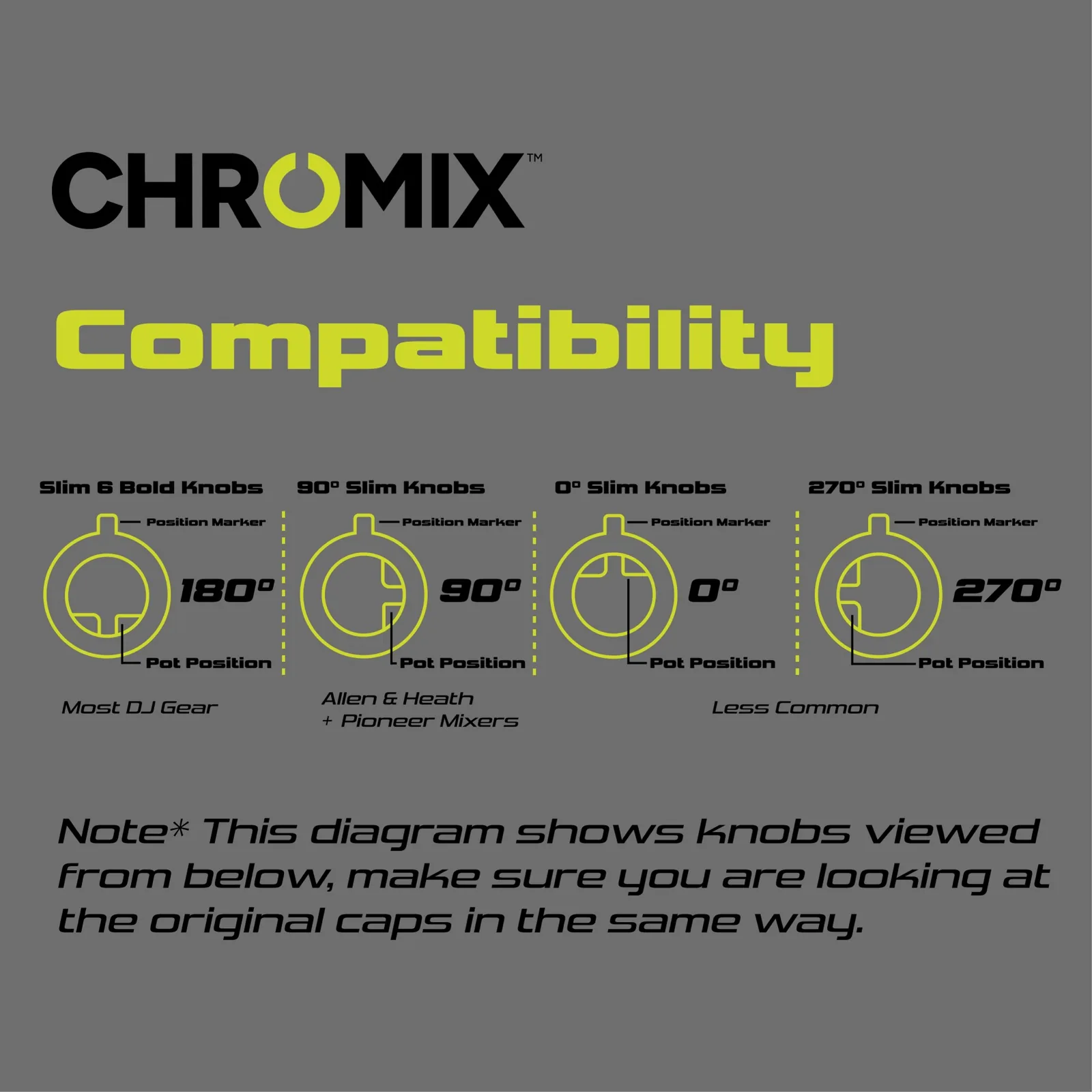 Das Kompatibilitätssystem von ChromixGear für die Drehknöpfe im Markenbild